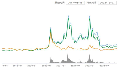 ant币最新价格是多少 ant币最新价格一览